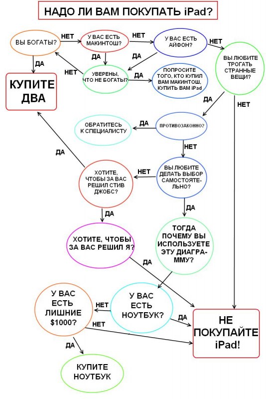 нужно ли вам айфон.jpg